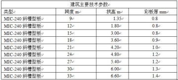 拱形屋頂設計參數(shù)與跨度板厚對照