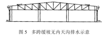 工業(yè)廠(chǎng)房屋頂設(shè)計(jì)方案_從傳統(tǒng)到綠色智能